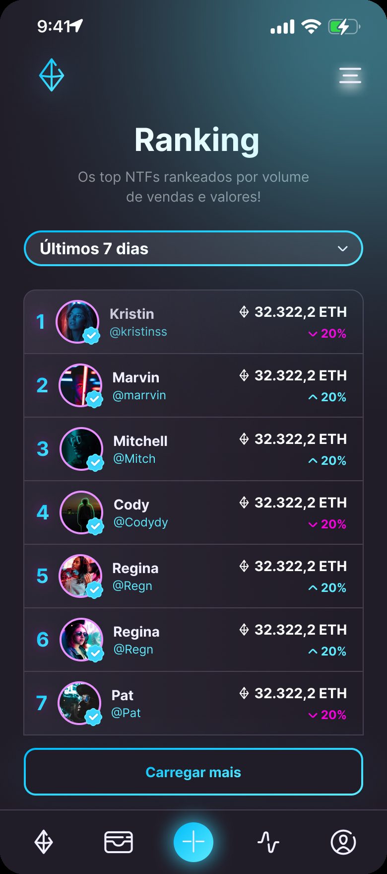 Ranking